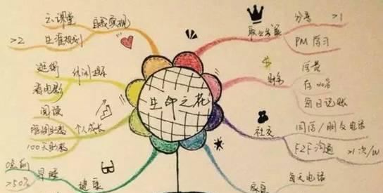 我心目中的生活（充满想象力和热爱的世界）