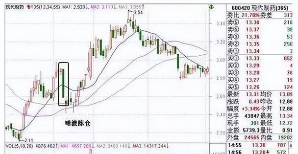 时机不等人，绝处也有生机（一个懂得把握时机的女孩，从绝境中寻找机会）