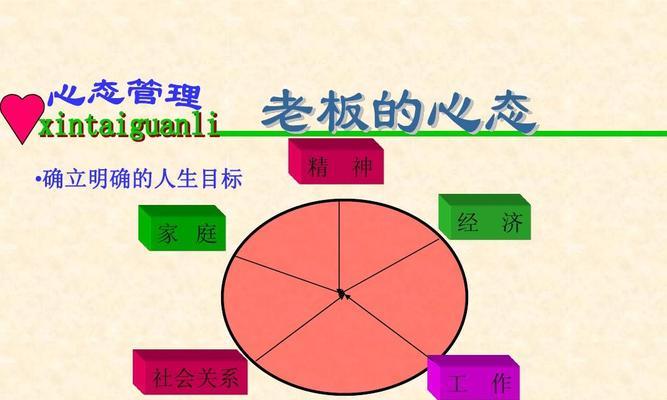 从失败到成功（一个普通人的成长故事）