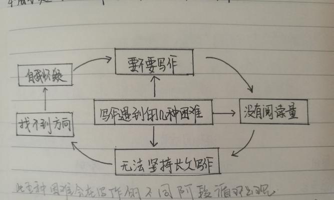 披荆斩棘，我终于成功了！（一个人的奋斗路）