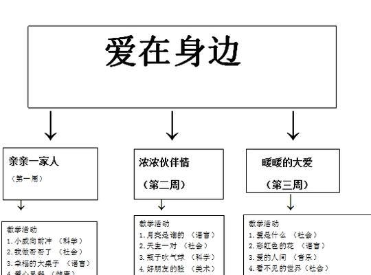 珍惜身边的爱（在时间的长河里，珍爱着自己生命中的每一个人）