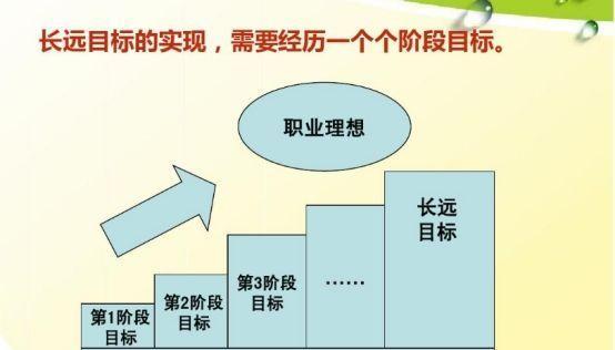 直奔目标，勇往直前（一个年轻人的梦想之路）