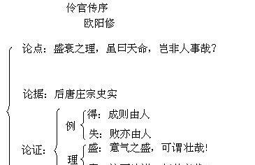 翻译的奥秘（以欧阳修论翻译）